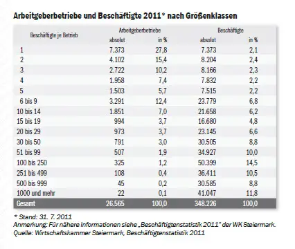  - 282695_Top_of_Styria_Beschftigte-Josef_Herk_Kammer_viel_Arbeit_besser_betreut_Interessenvertretung_besser_aufgehoben_